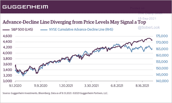 Investors BTFD, Should Investors “BTFD” The Crucial 50-DMA?