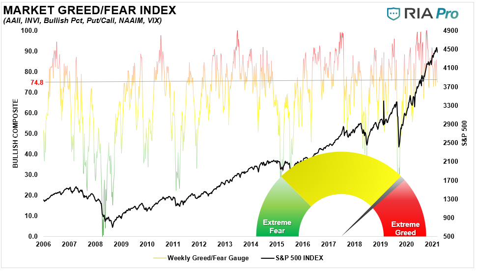 Investors BTFD Taper, Investors Fail To “BTFD” As They Await Fed “Taper.”