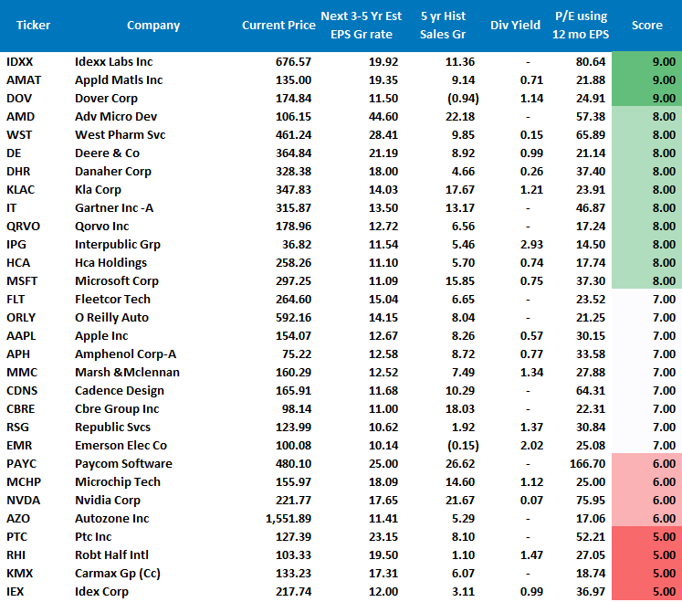 Investors Record Allocation Warnings, Investors Hold Record Allocations Despite Rising Warnings