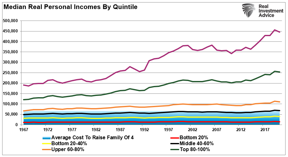 household credit stimulus, Expecting “Stimulus?” Household Credit Explodes Higher.