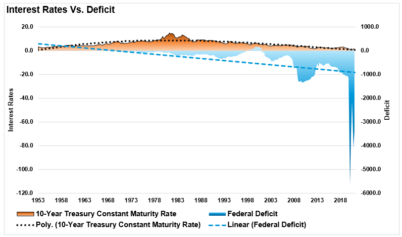 Deficit Deniers Economic Erosion, #MacroView: Deficit Deniers & 40-Years Of Economic Erosion