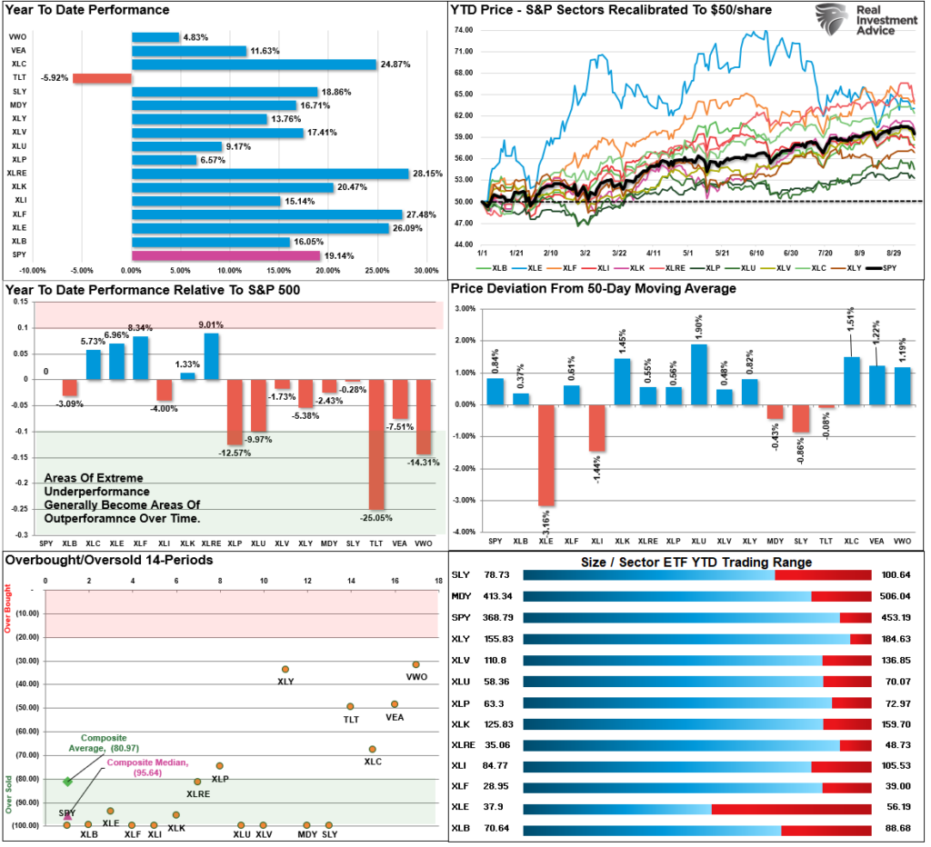 Investors Record Allocation Warnings, Investors Hold Record Allocations Despite Rising Warnings