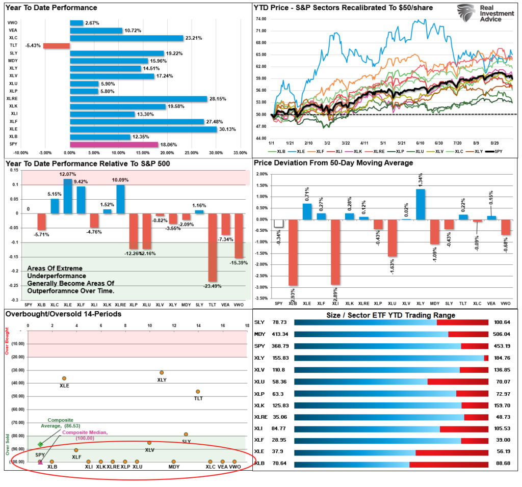 Investors BTFD Taper, Investors Fail To “BTFD” As They Await Fed “Taper.”