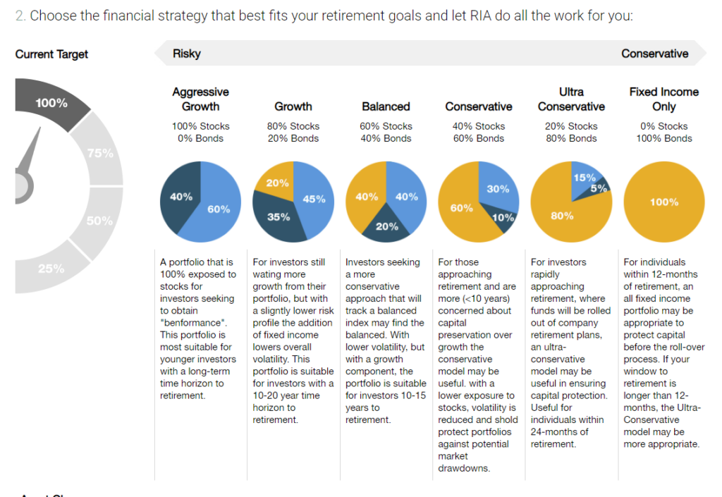 Investors BTFD Taper, Investors Fail To “BTFD” As They Await Fed “Taper.”