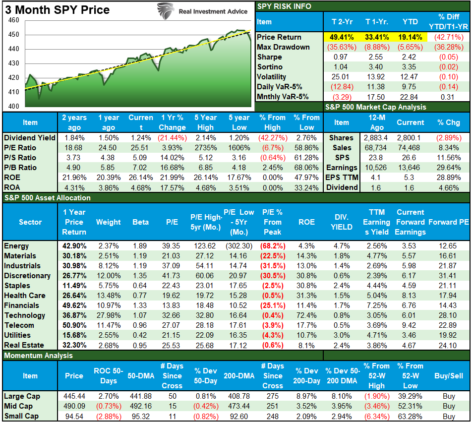 Investors Record Allocation Warnings, Investors Hold Record Allocations Despite Rising Warnings