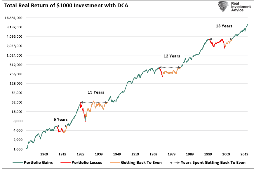 Best Way Invest, Is the “Best Way To Invest” Always The Best Way?