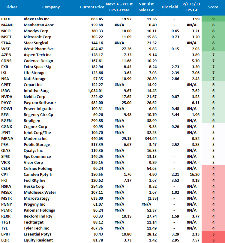 Investors BTFD Taper, Investors Fail To “BTFD” As They Await Fed “Taper.”