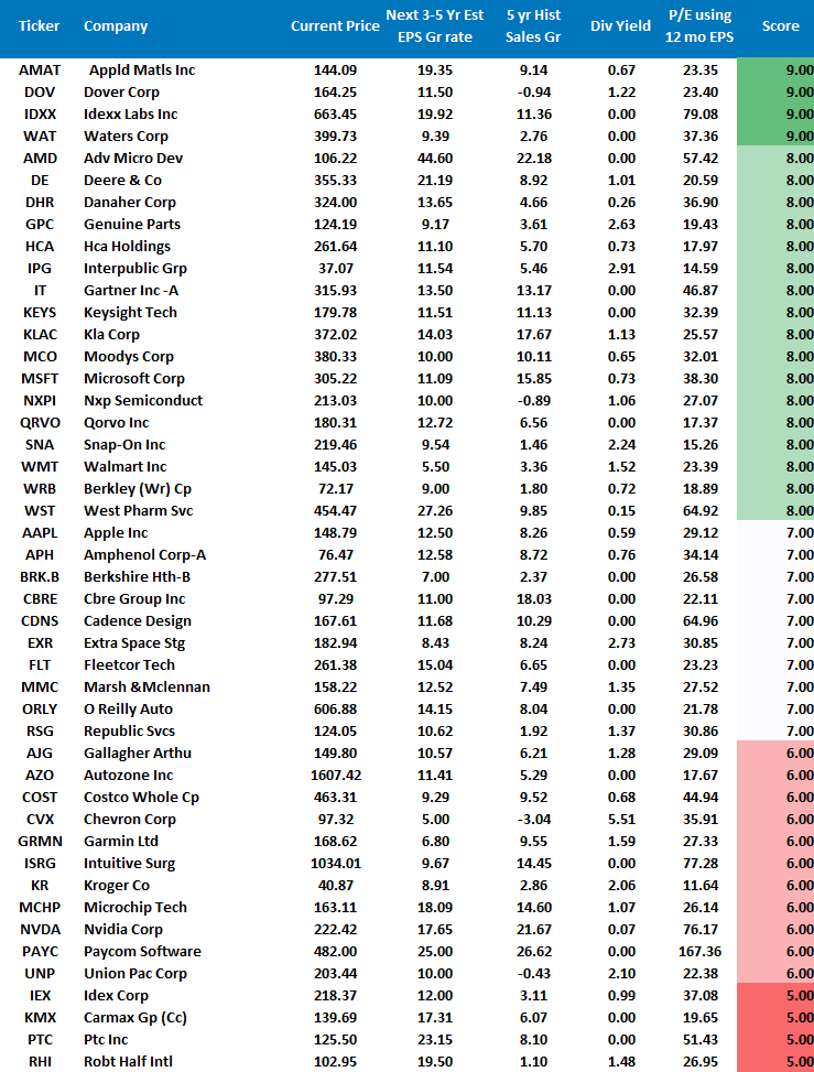 Investors BTFD Taper, Investors Fail To “BTFD” As They Await Fed “Taper.”
