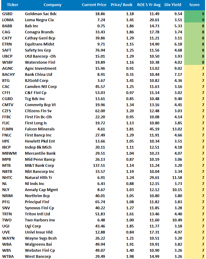 Investors BTFD Taper, Investors Fail To “BTFD” As They Await Fed “Taper.”