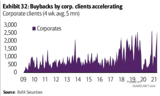 Investors BTFD Stick, Investors Show Up To “BTFD.” Will It Stick?