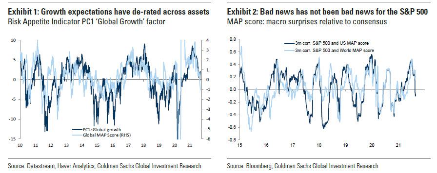 Investors Record Allocation Warnings, Investors Hold Record Allocations Despite Rising Warnings