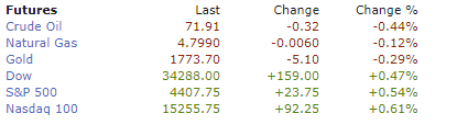 Stocks Rally Fed Taper, Stocks Rally As Fed Teases Taper