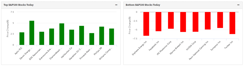 manic monday, Will Stocks Bounce After a Manic Monday