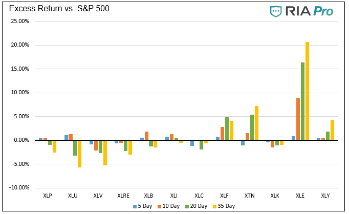 Technical 10-08-2021, Technical Value Scorecard Report – Week Ending 10-08-21