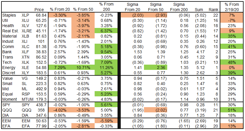 Technical 10-08-2021, Technical Value Scorecard Report – Week Ending 10-08-21