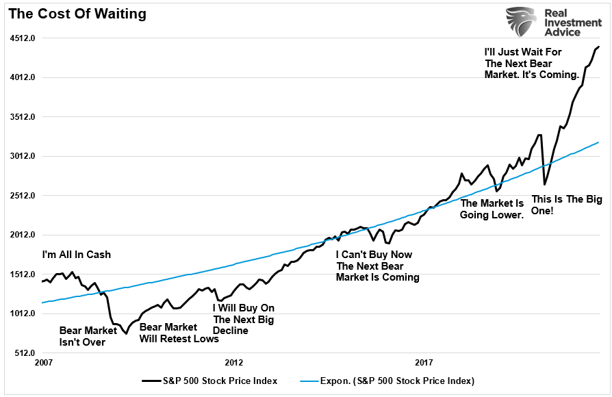 Biggest Crash, The Biggest Crash In History Is Coming? Kiyosaki Says So.