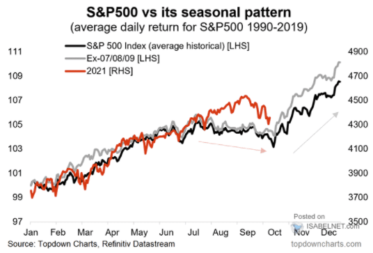 manic monday, Will Stocks Bounce After a Manic Monday