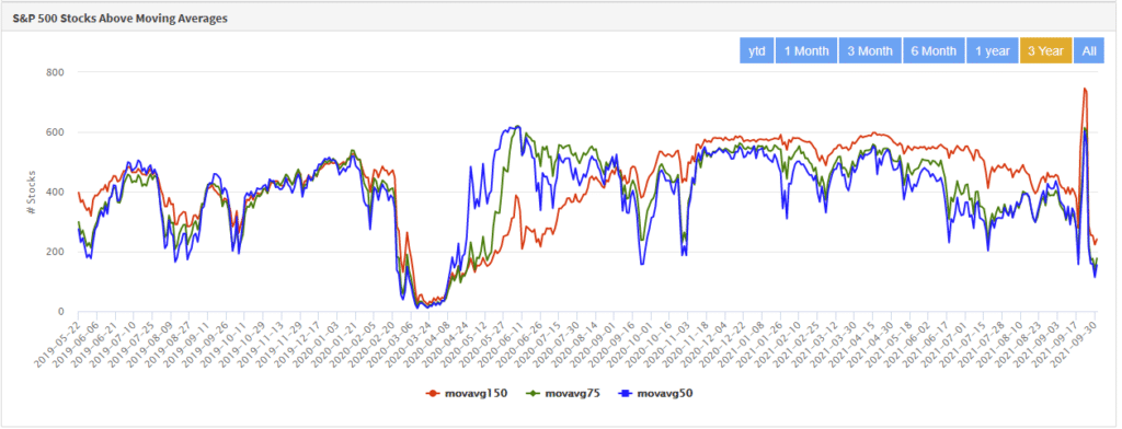 manic monday, Will Stocks Bounce After a Manic Monday