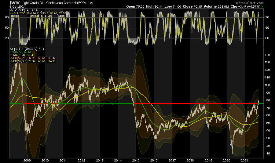 market futures sink oil, Market Futures Sink As Oil Breaks Above $80