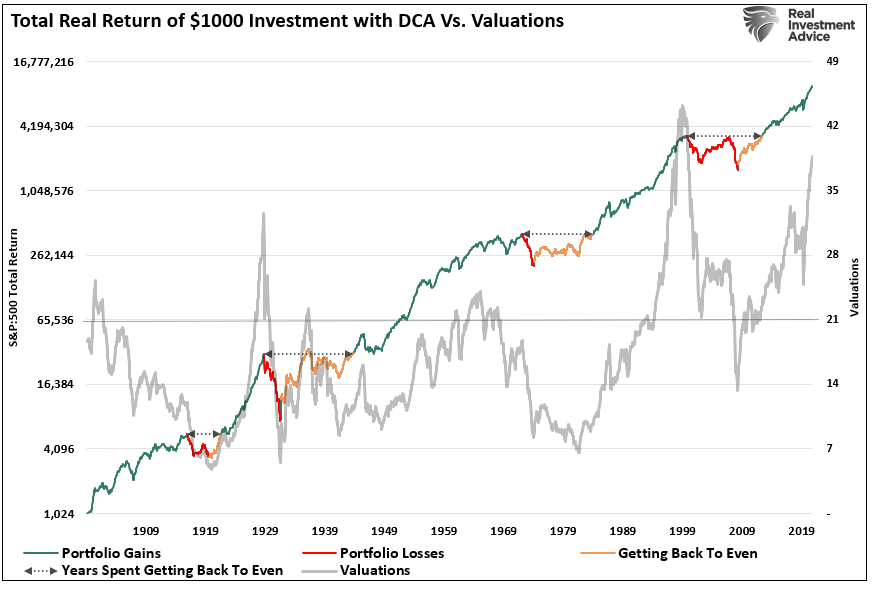 Best Way Invest, Is the “Best Way To Invest” Always The Best Way?