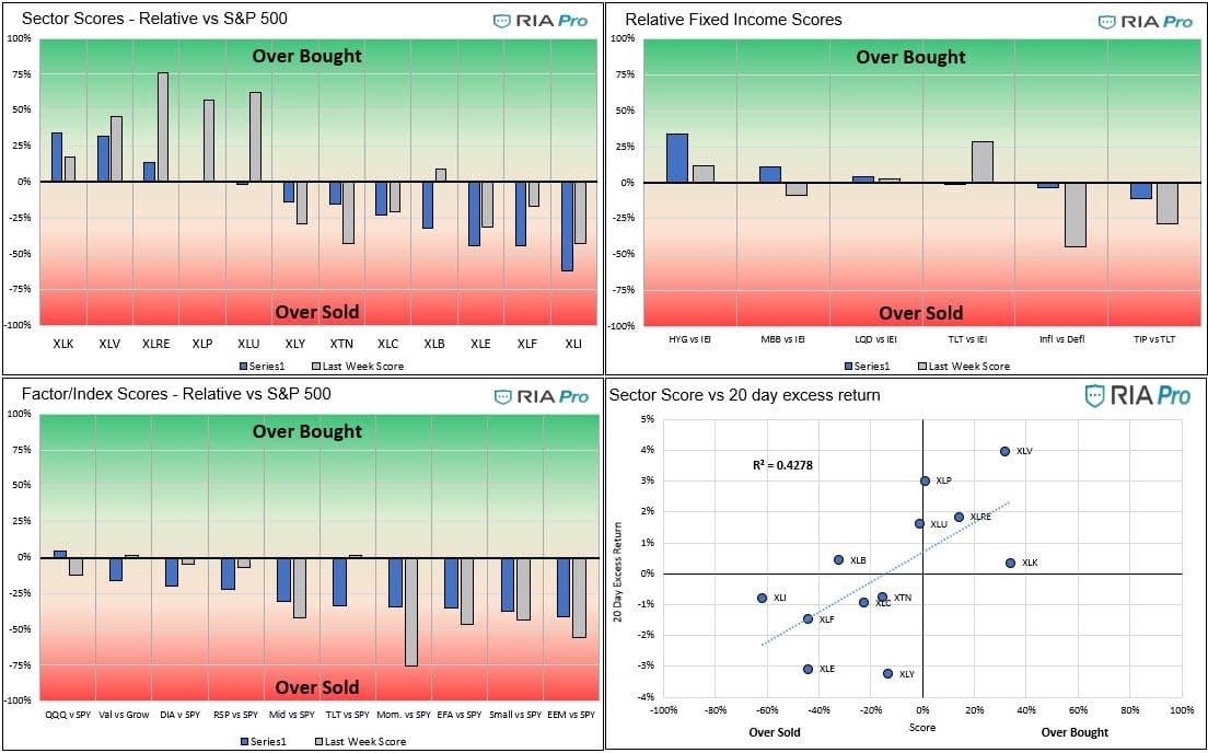 Technical 12-23-2021, Technical Value Scorecard Report – Week Ending 12/23/21