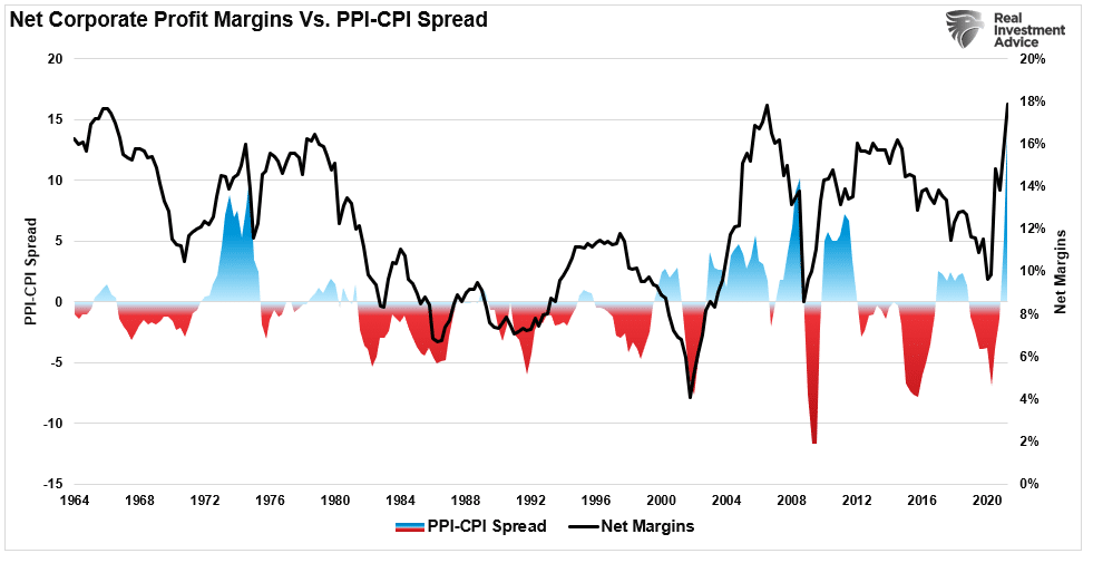 Inflation Is Running Hot, Inflation is Running Hot and Investors Don’t Care