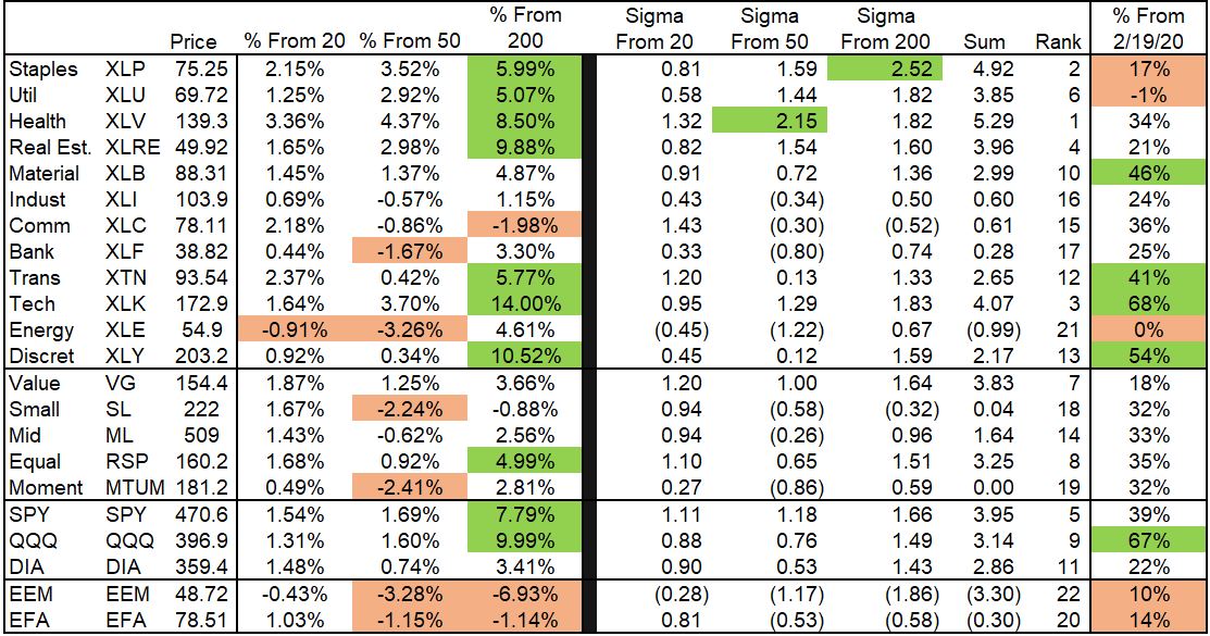 Technical 12-23-2021, Technical Value Scorecard Report – Week Ending 12/23/21