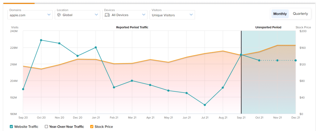 Apple Stock, Apple Stock Hits A Record High On “Nightmare” News