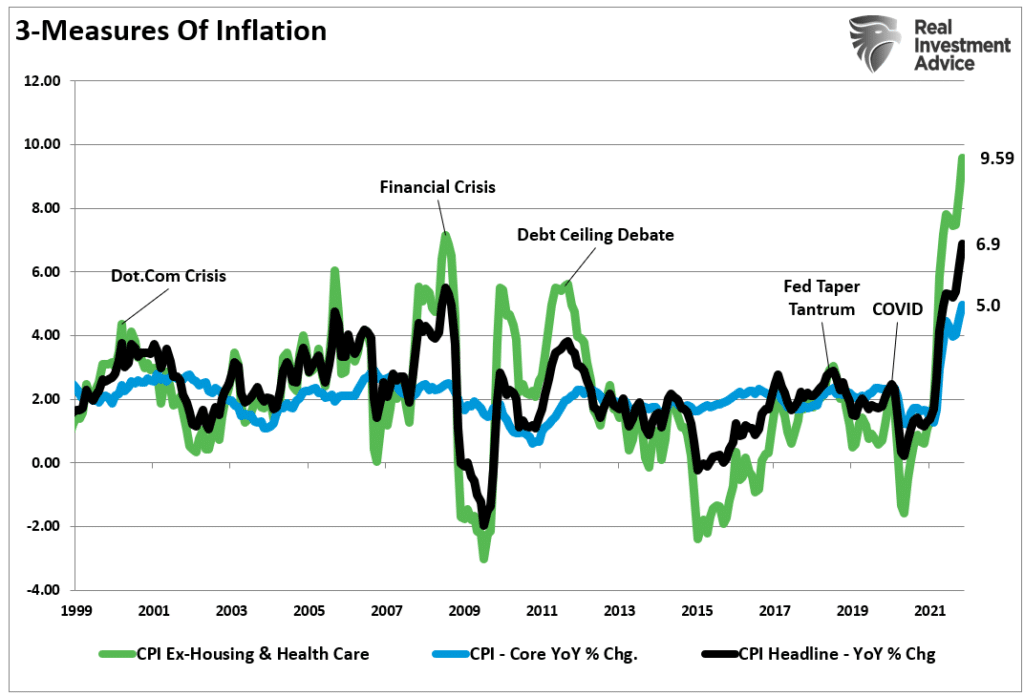 Inflation Is Running Hot, Inflation is Running Hot and Investors Don’t Care