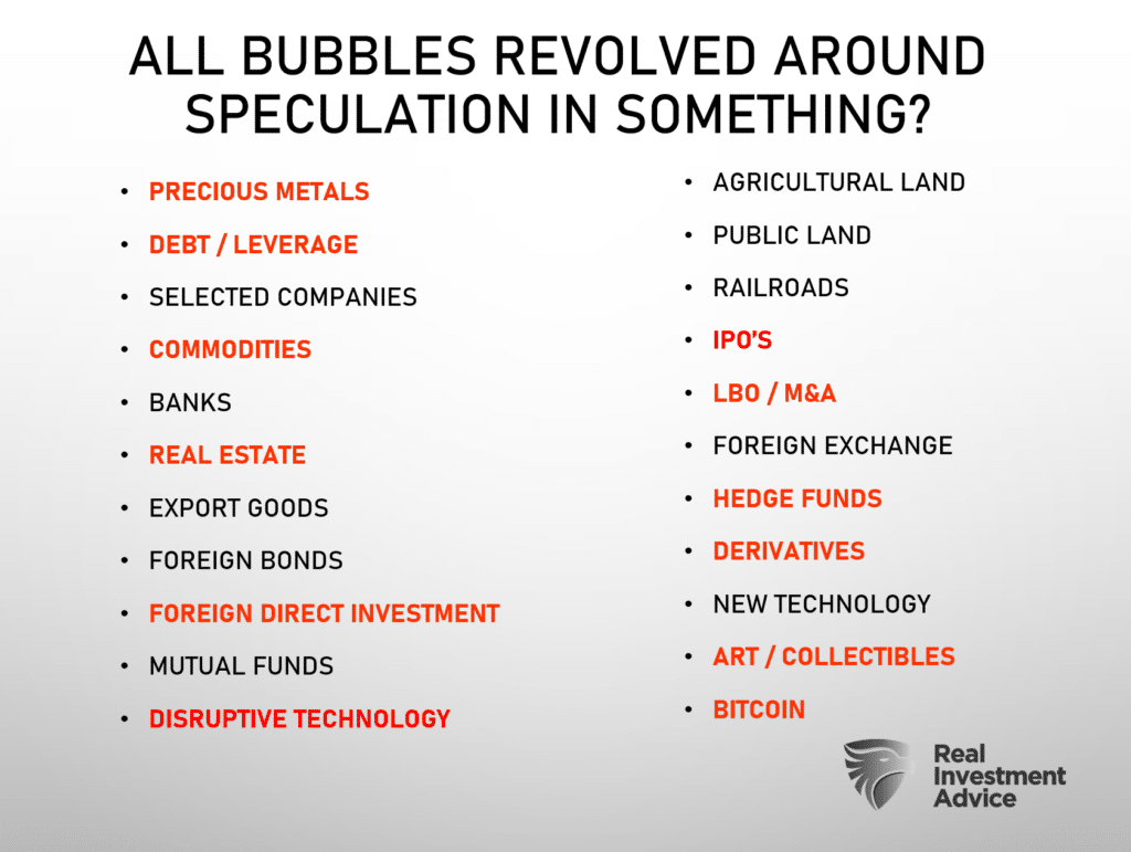 List of speculative bubbles