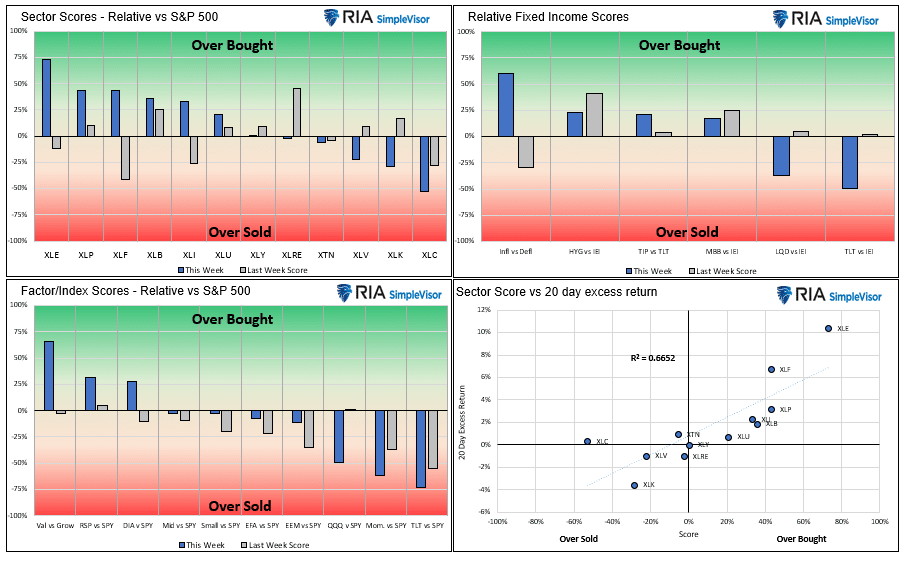 Technical 1-7-2022, Technical Value Scorecard Report – Week Ending 1/7/2022