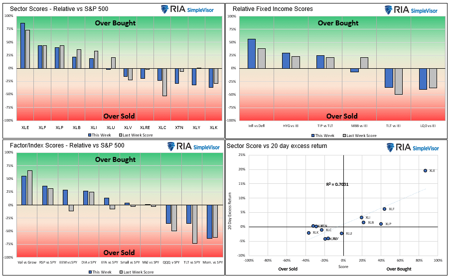 Technical 1-14-2022, Technical Value Scorecard Report – Week Ending 1/14/2022