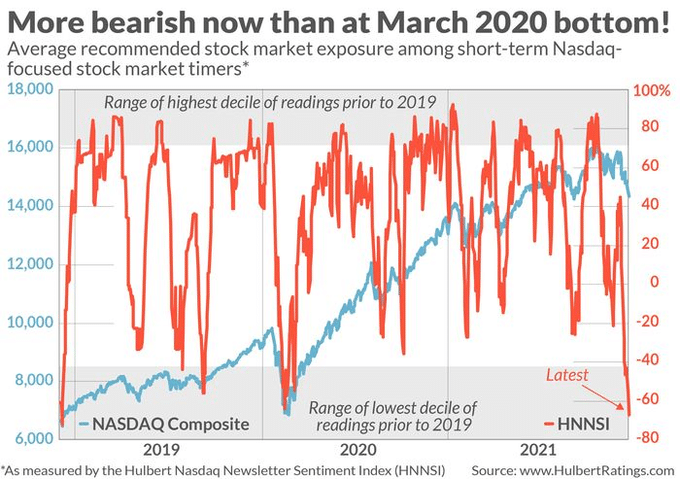 stocks bounce, Stocks Bounce Around But End Down In Front Of The Fed