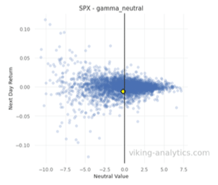 Gamma Band 1/3/2022, Viking Analytics: Weekly Gamma Band Update 1/3/2022