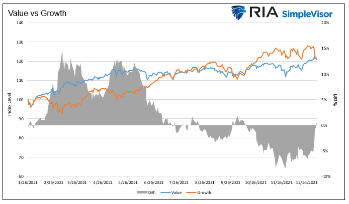 Technical 1-7-2022, Technical Value Scorecard Report – Week Ending 1/7/2022
