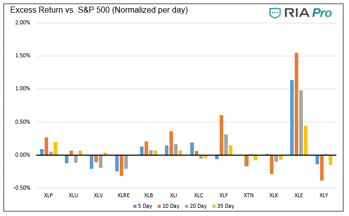 Technical 1-14-2022, Technical Value Scorecard Report – Week Ending 1/14/2022