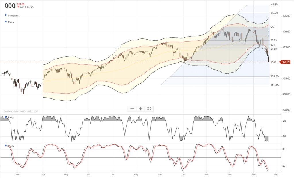 stocks bounce, Stocks Bounce Around But End Down In Front Of The Fed