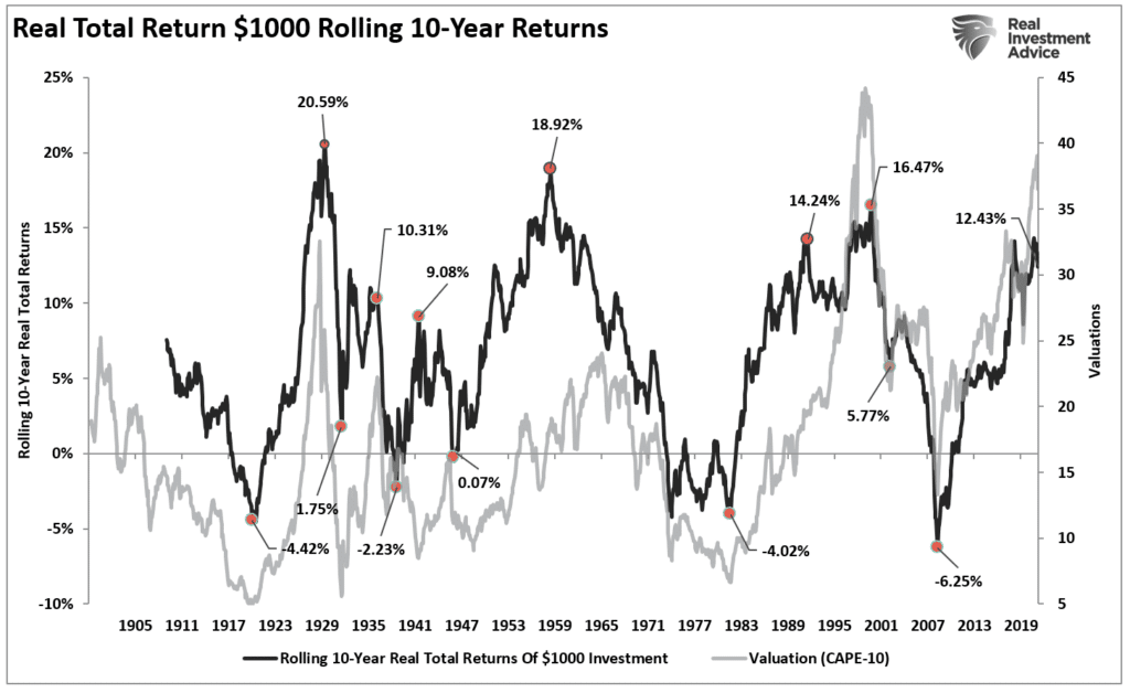 Buy And Hold Investing, Buy And Hold Investing. Is It A One Size Fits All Solution?