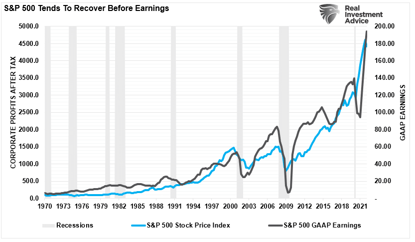 Bear Market Anatomy, Bear Market Anatomy &#8211; Revisiting Russell Napier&#8217;s Work (Annotated)