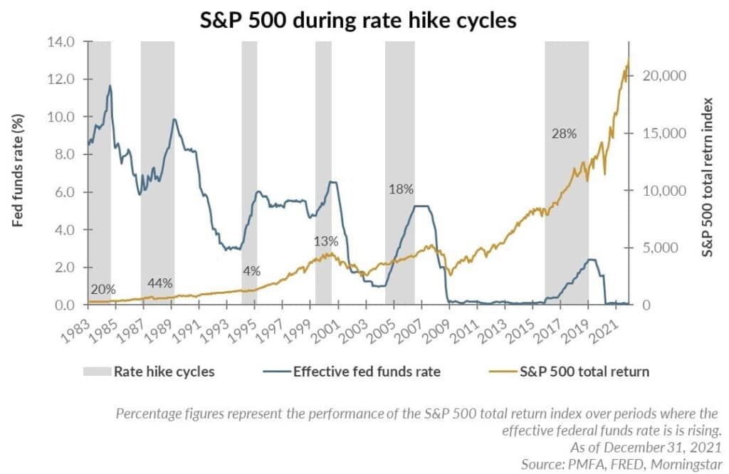 Bullish Or Bearish, Bullish Or Bearish: Where Are We Now?