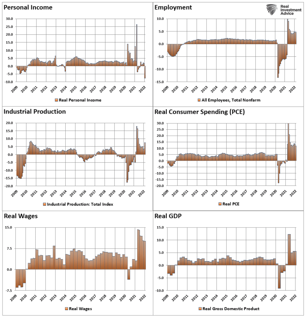 inverted yield curve, Inverted Yield Curve History Should Worry Bulls