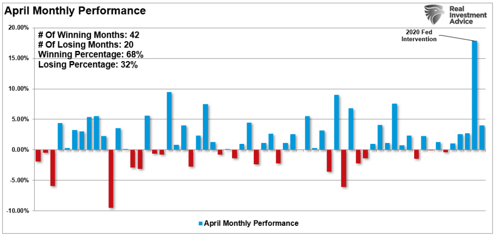 April monthly trading statistics