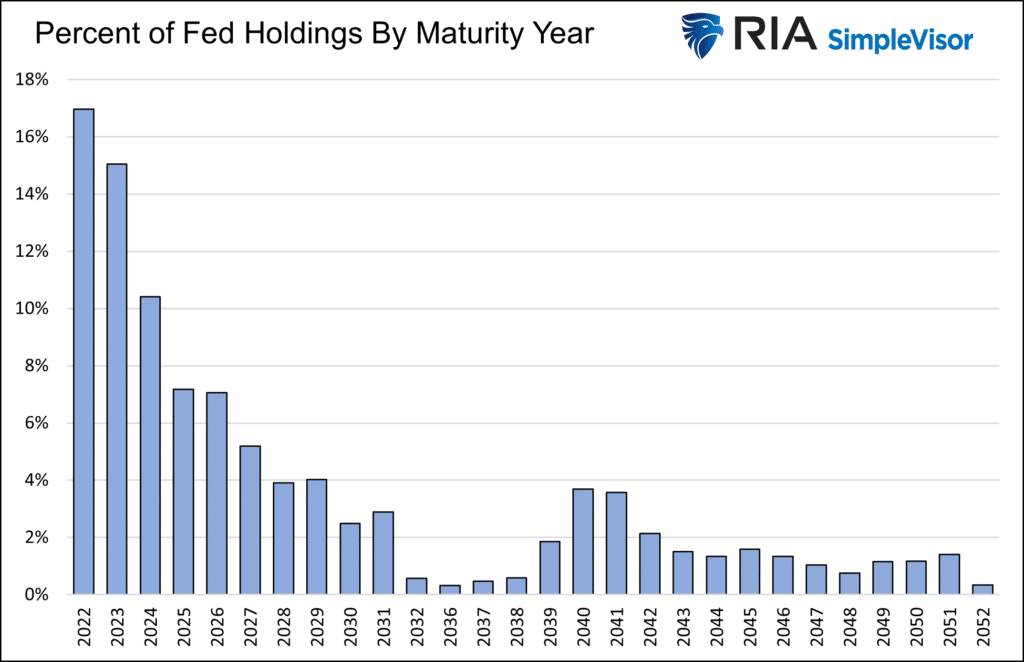 Fed Liquidity Drain, Fed Liquidity Drain Is Coming