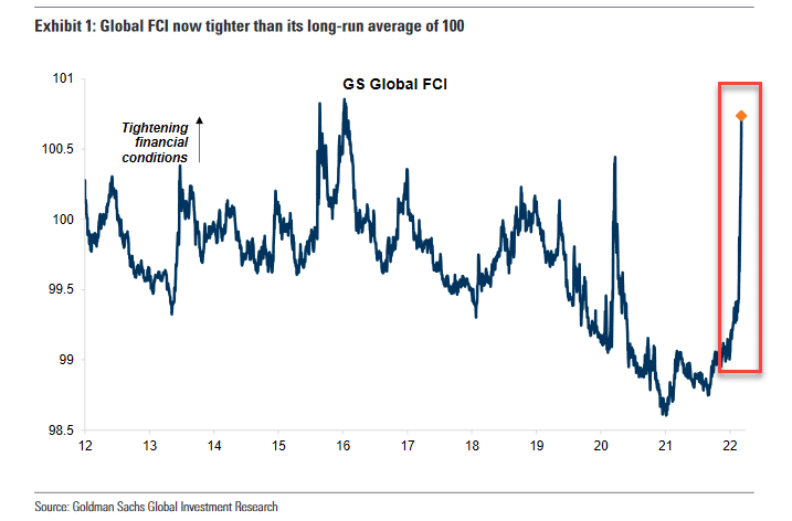 Monetary policy conditions