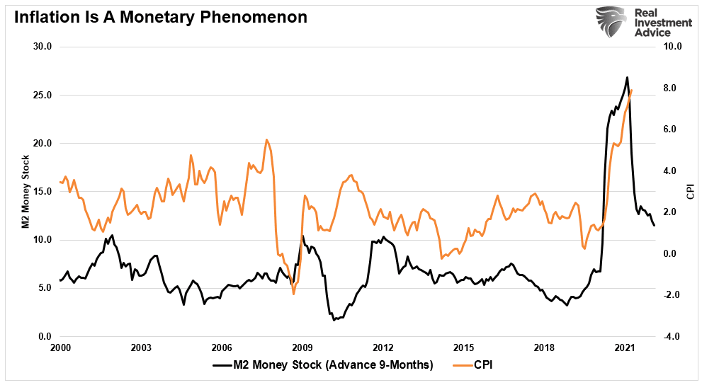 Bullish Or Bearish, Bullish Or Bearish: Where Are We Now?