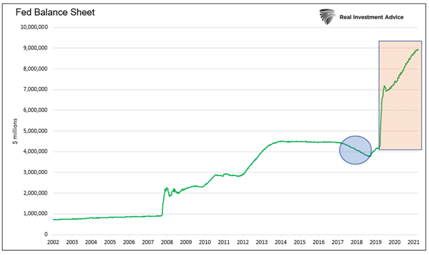 Fed Liquidity Drain, Fed Liquidity Drain Is Coming