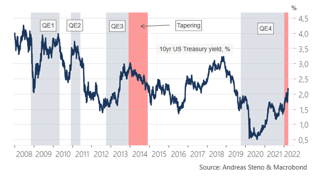 bull market in bonds, Bull Market In Bonds Set To Return With A Vengeance