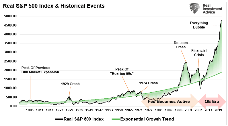 inverted yield curve, Inverted Yield Curve History Should Worry Bulls