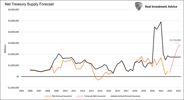 Fed Liquidity Drain, Fed Liquidity Drain Is Coming