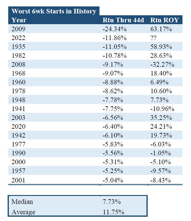 Bullish Or Bearish, Bullish Or Bearish: Where Are We Now?